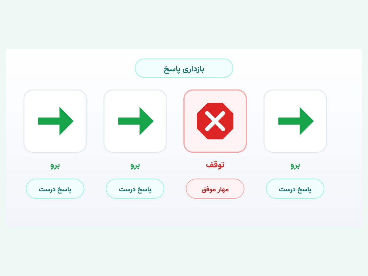 آزمون برو/نرو (Go/No-Go)