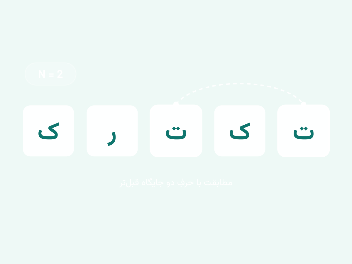 آزمون اِن-بک (N-back)
